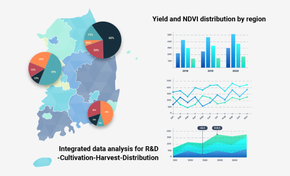 Building an agricultural big data platform